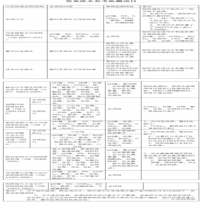 107種廢水污水因子及驗收、環(huán)保要求