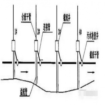 城市黑臭水體治理技術(shù)及案例分析