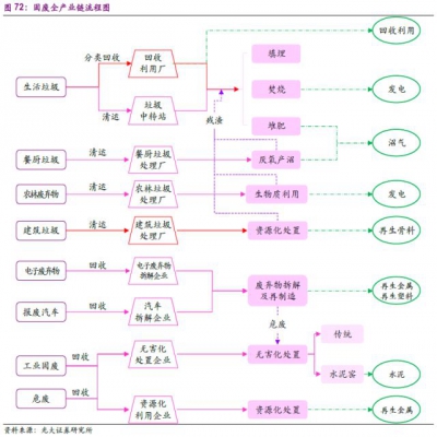 市場(chǎng)|國(guó)內(nèi)外固廢行業(yè)發(fā)展對(duì)比及國(guó)內(nèi)外固廢龍頭對(duì)比分析