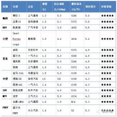 未來(lái)交通是啥樣？